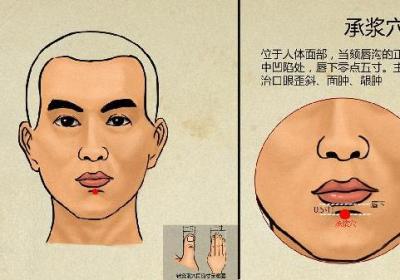 中医养生包括什么方面