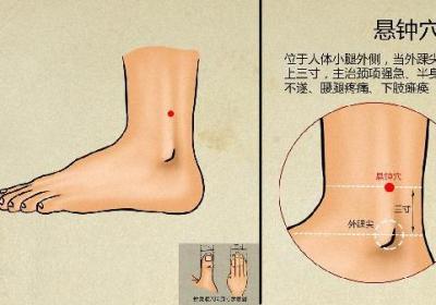 中医治疗湿热的方法