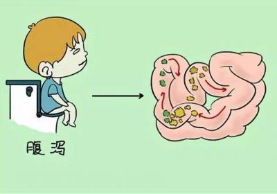 急性肠胃炎的症状有哪些？出现这4个症状要注意