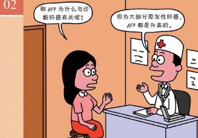 甲胎蛋白与肝癌是什么关系