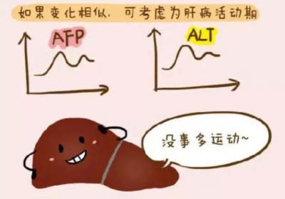 甲胎蛋白大于3000是早期肝癌吗