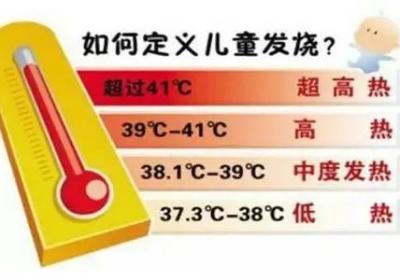 孩子发烧，家长如何选择退烧药，