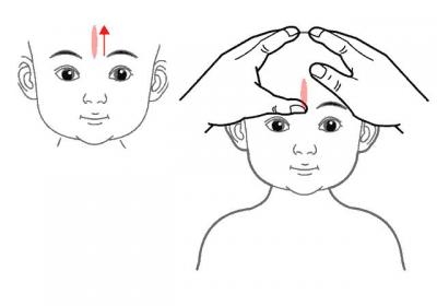 孩子发烧不用急，这几种小儿推拿方法管用