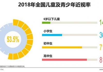 孩子近视了，听听中医怎么说