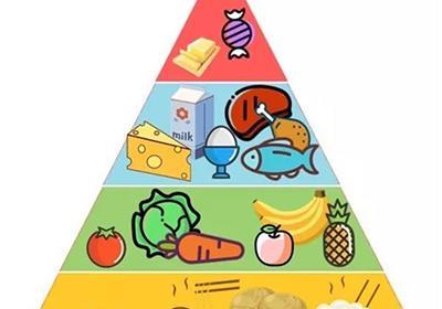 儿童身高与营养：孩子长高吃点啥