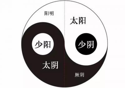中医六经辨证（1）—三阳病