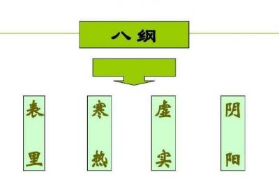 中医辨证方法有哪些？