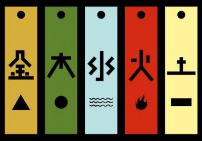 五行学说