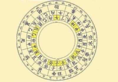 天干地支与六十甲子