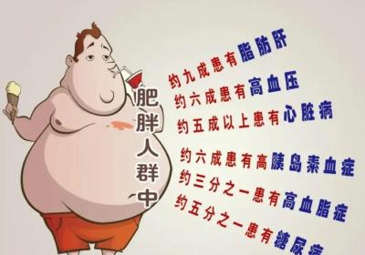 最新数据：我国超50%成年人是超重或肥胖，肥胖的危害有哪些？——5.11世界防治肥胖日
