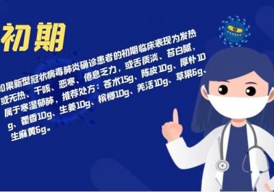 奥密克戎席卷全世界，中医再度起作用，治疗新型冠状肺炎中药方剂整理
