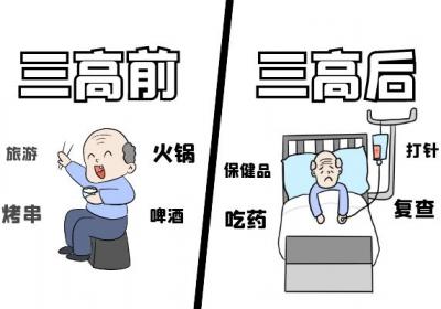 什么是甘油三酯？