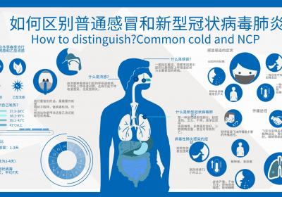 甲流与新冠的区别有哪些？两者有这些不同之处