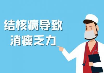 结核病的症状表现有哪些？这几种表现症状你必须要知道