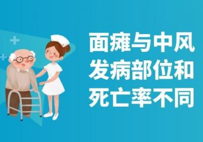 面瘫与中风的区别有哪些？