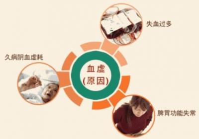 气血虚弱的原因是什么？这几个原因大家要注意避免！