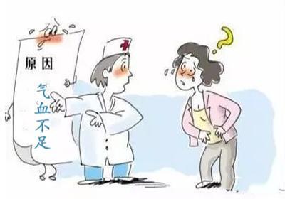 中医辩证论治流产后闭经