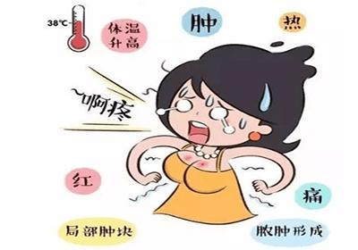经前乳房胀痛应该怎么应对