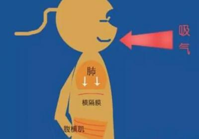 慢阻肺朋友应该怎样养生